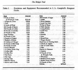 Provisions and Equipment recommended in J. L. Campbell's Emigrant Guide, refer to Acknowledgments #17-1