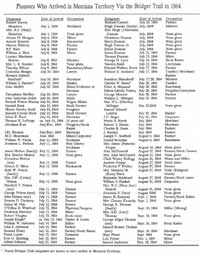 Table listing pioneers traveling to Montana. Refer to acknowledgements#8